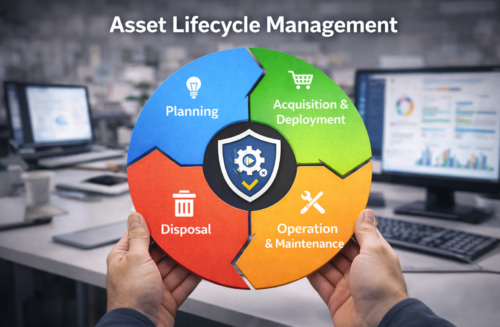 Asset Lifecycle Management SoftwarePac