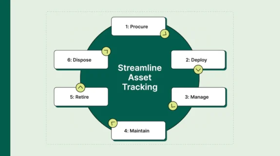 it asset lifecycle
