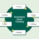 it asset lifecycle