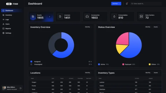 SoftwarePac IT Asset Software